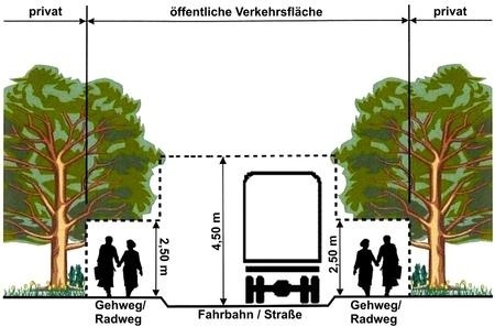 Lichtraumprofil der Gemeinde Stegen